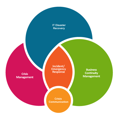 Characteristics of Relevant Concepts Diagram v5